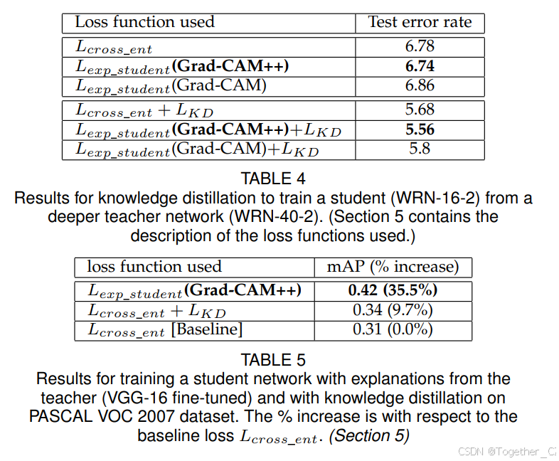 Grad-CAM++: Improved Visual Explanations for Deep Convolutional ...