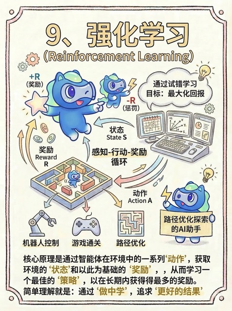 强化 学习