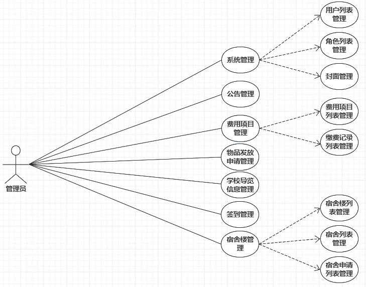  SpringBoot CSDN 
