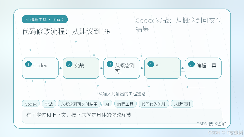 文章插图 2