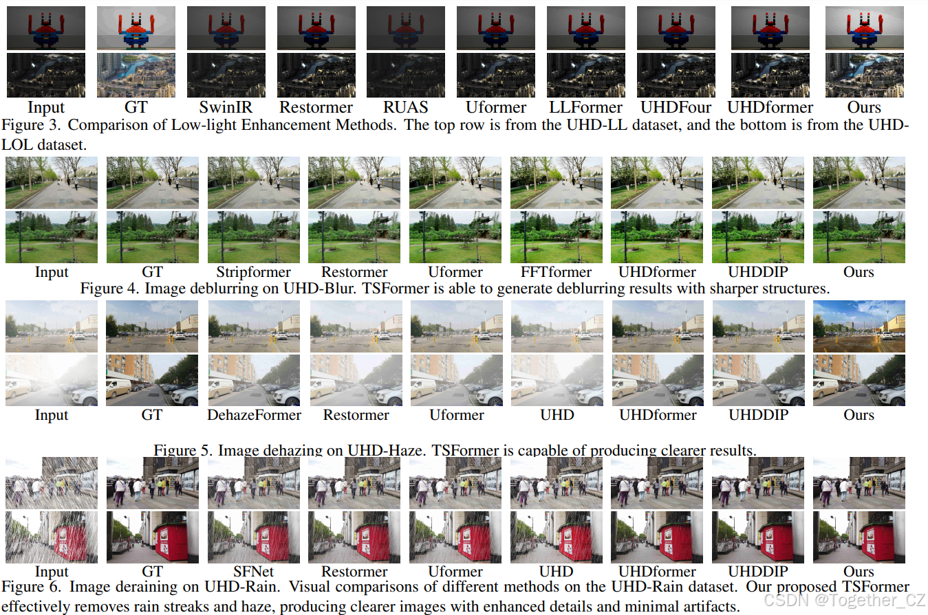 TSFormer: A Robust Framework for Efficient UHD Image Restoration——一种高效的 ...