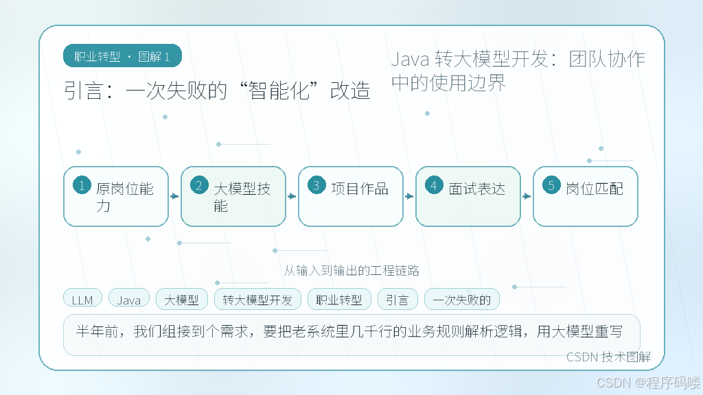 文章插图 1