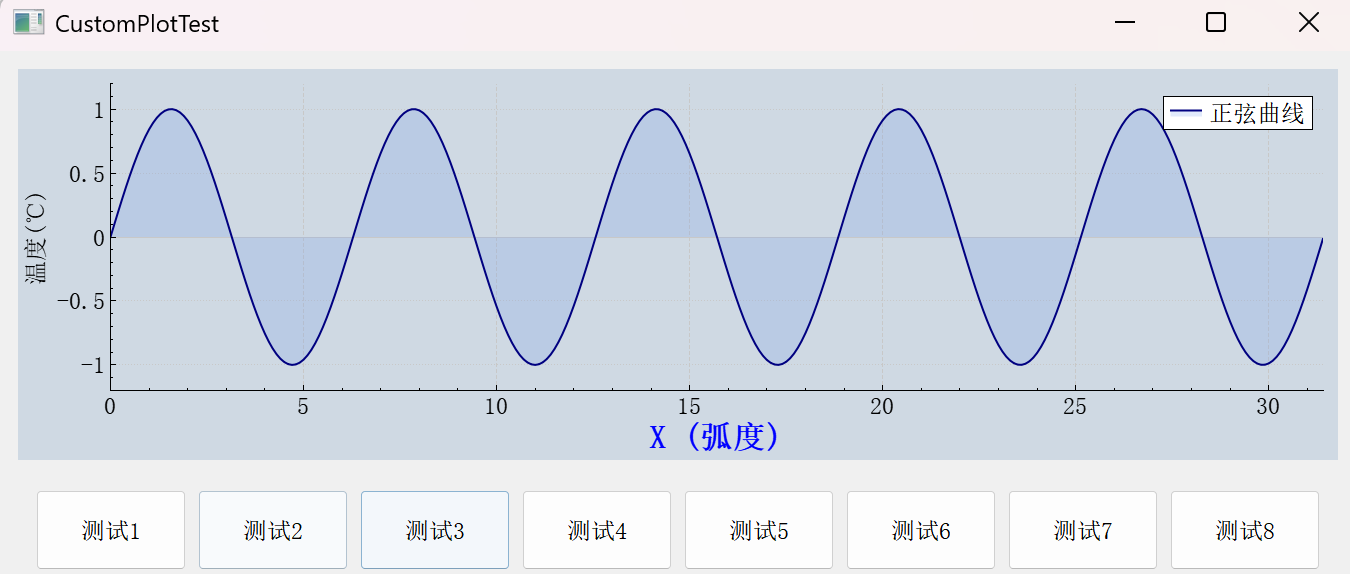 QCustomPlot 绘制曲线指南：从基础曲线绘制到工业级动态可视化实战_qcustomplot 温度-CSDN博客