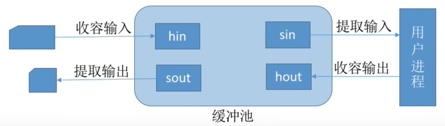 https://www.bilibili.com/video/BV1YE411D7nH?t=1296.1&p=81