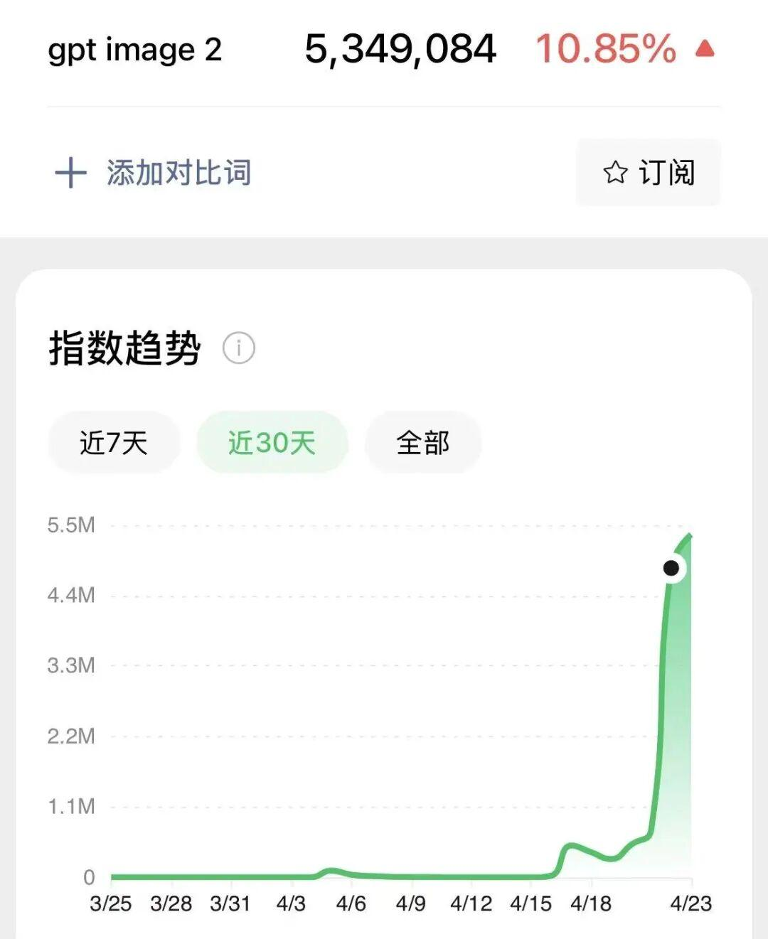 2026年GPT-Image-2 Skill + Hermes多Agent，才是画图的神～