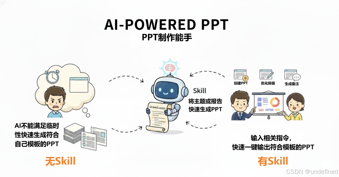 POWERED PPT功能