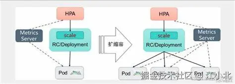 面试官问：MySQL 为什么不能用 Docker 部署吗？答错直接挂！_docker适合部署mysql吗