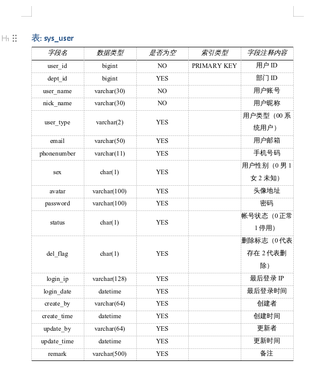 三线表生成-CSDN博客