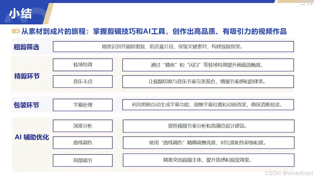 成片检查与导出