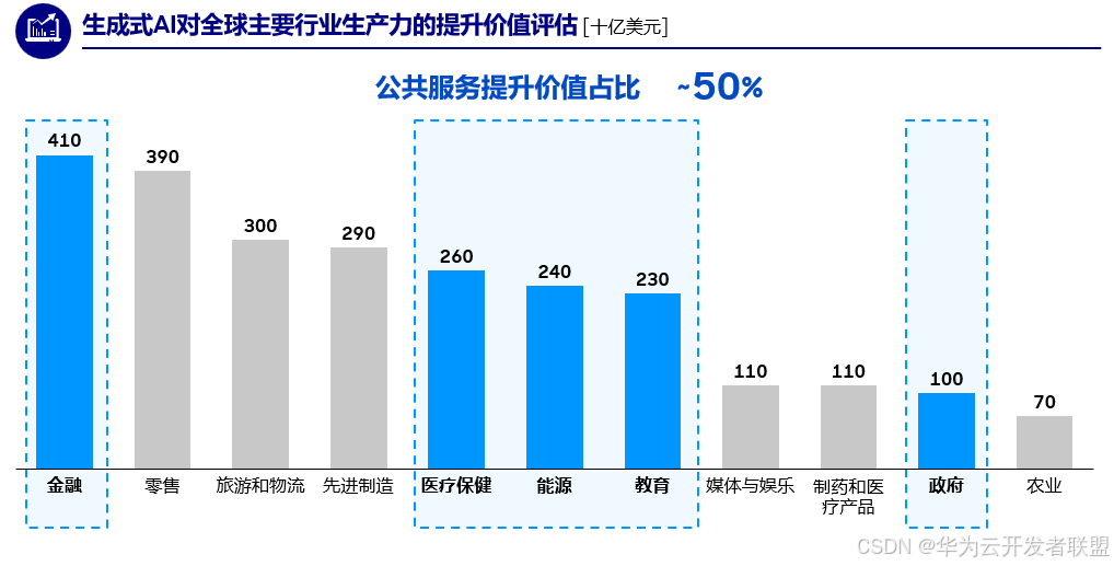 【公共云三十问 之六】公共云如何提升民生福祉？