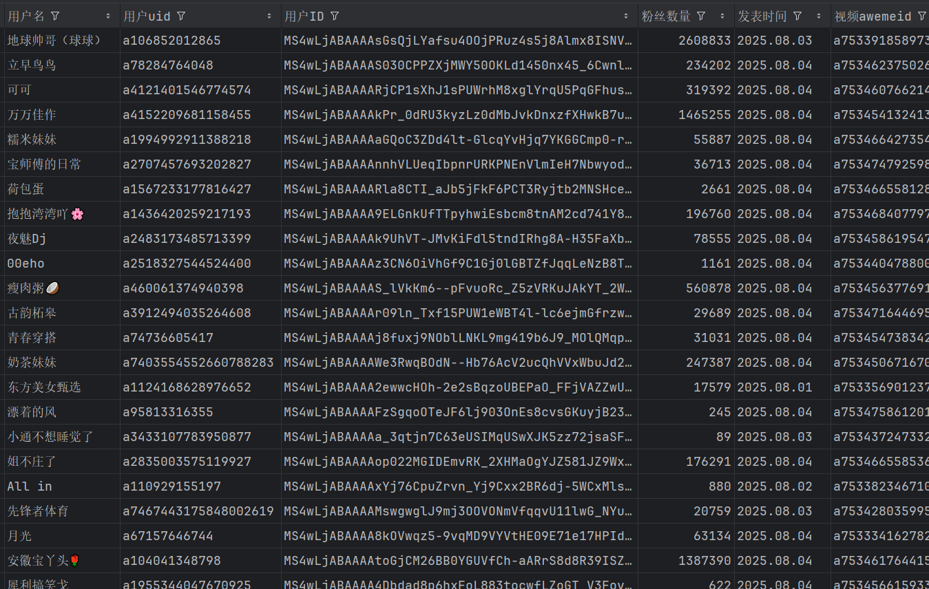 基于 Python + Tkinter + DrissionPage 的抖音数据爬取图形化工具开发一、项目背景在数据分析、短视频研究等场景中，常常需要获取抖音平台的视频数据，如视频作者信息、点赞评_python tkinter 抖音