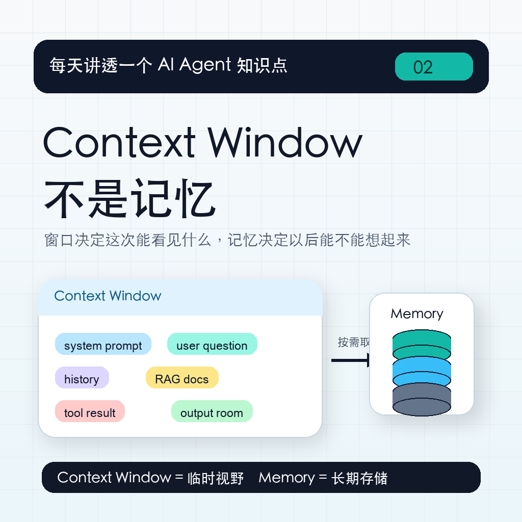 AI Agent Context Window 不是记忆