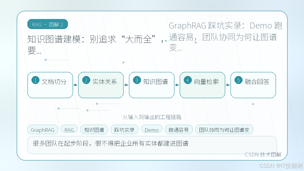 文章插图 2