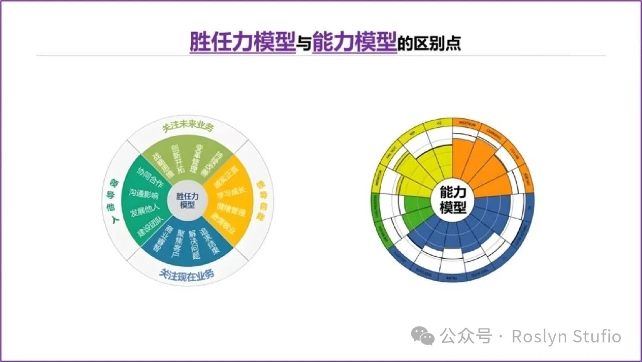 胜任力模型和能力模型-CSDN博客