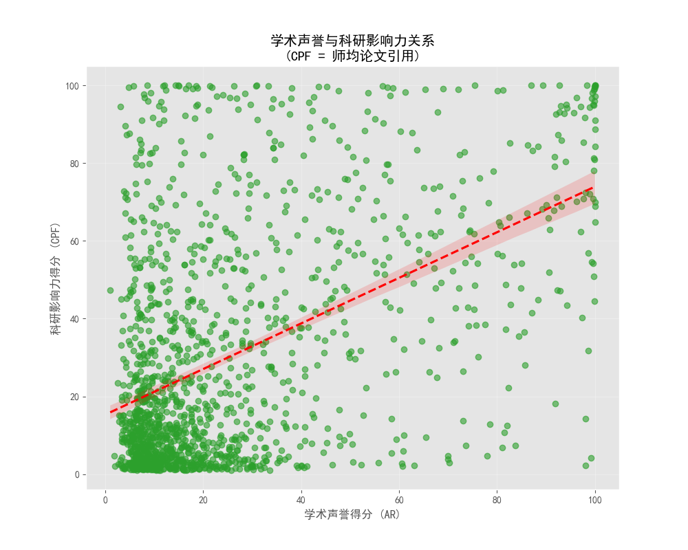 基于2026 QS世界大学排名数据集的多维度可视化分析_qs看大学多维图-CSDN博客