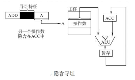 第四章 指令系统