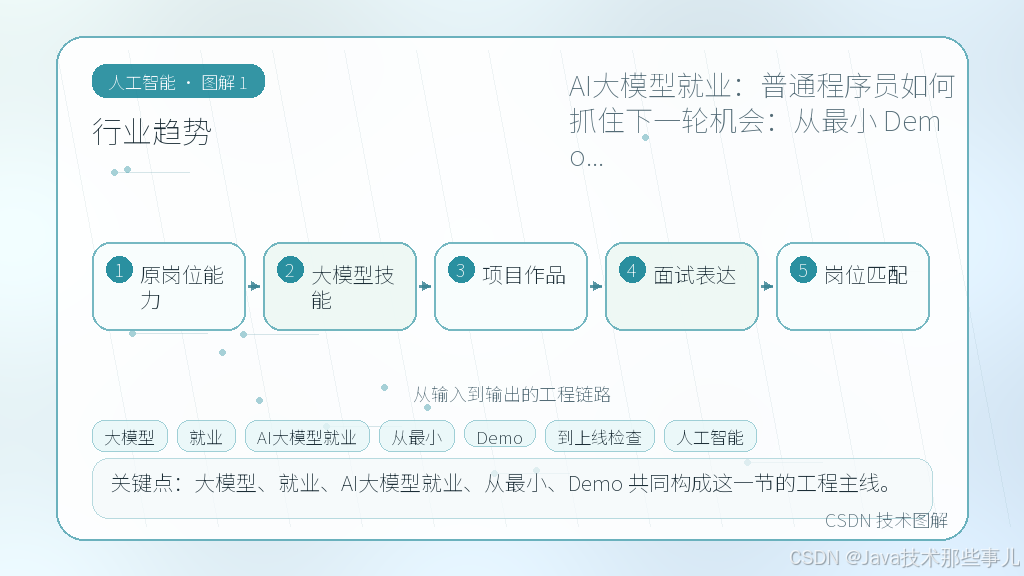 文章插图 1