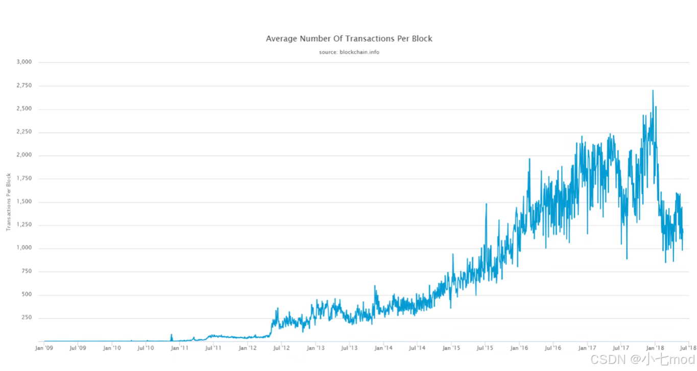 BTC】常见问题解答-CSDN博客