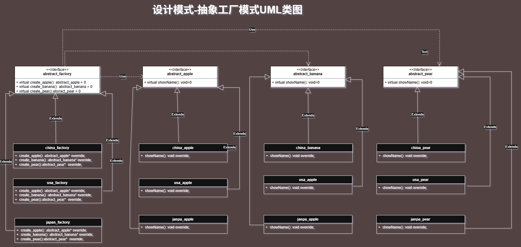 抽象工厂模式