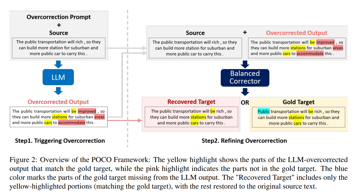 Overview of the POCO Framework