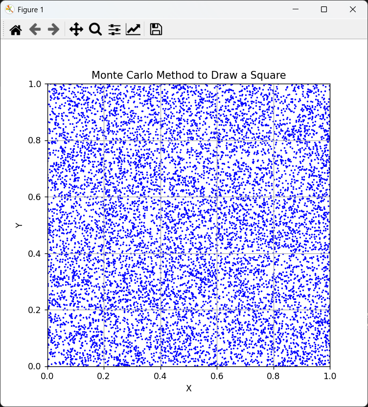 python--homework2_在一个1×1的正方形中,随机散布着200个点,请用python仿真计算方法找到最近2个点的-CSDN博客