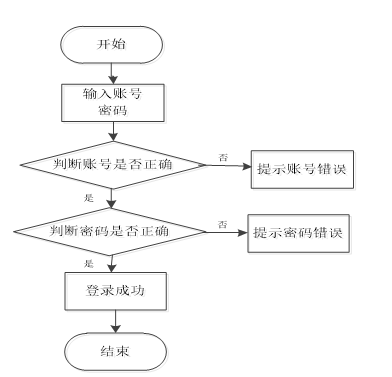 springbootC学院心理健康中心线上咨询小程序---附源码04738