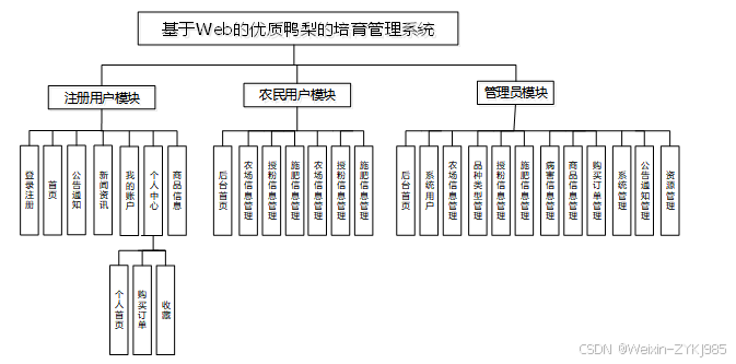 (附源码）基于Web的优质鸭梨的培育管理系统设计与实现 毕业设计-92834