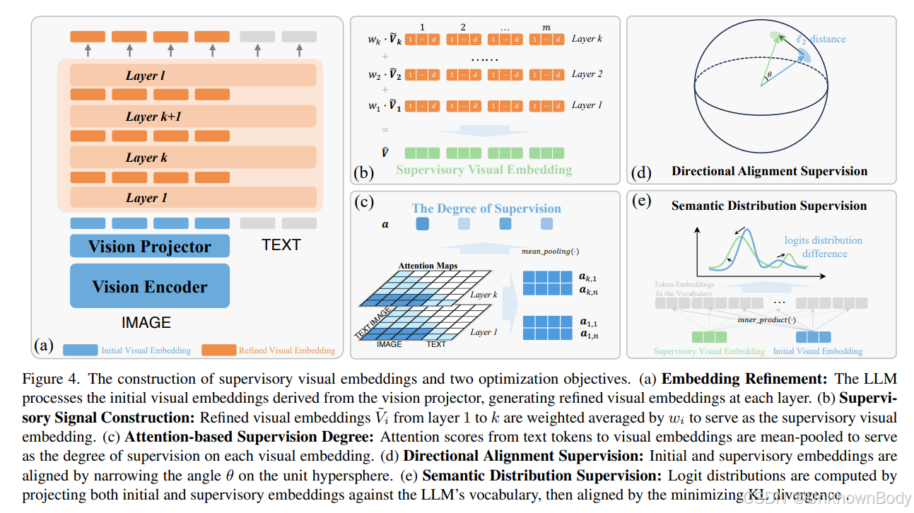 # 论文总结与翻译