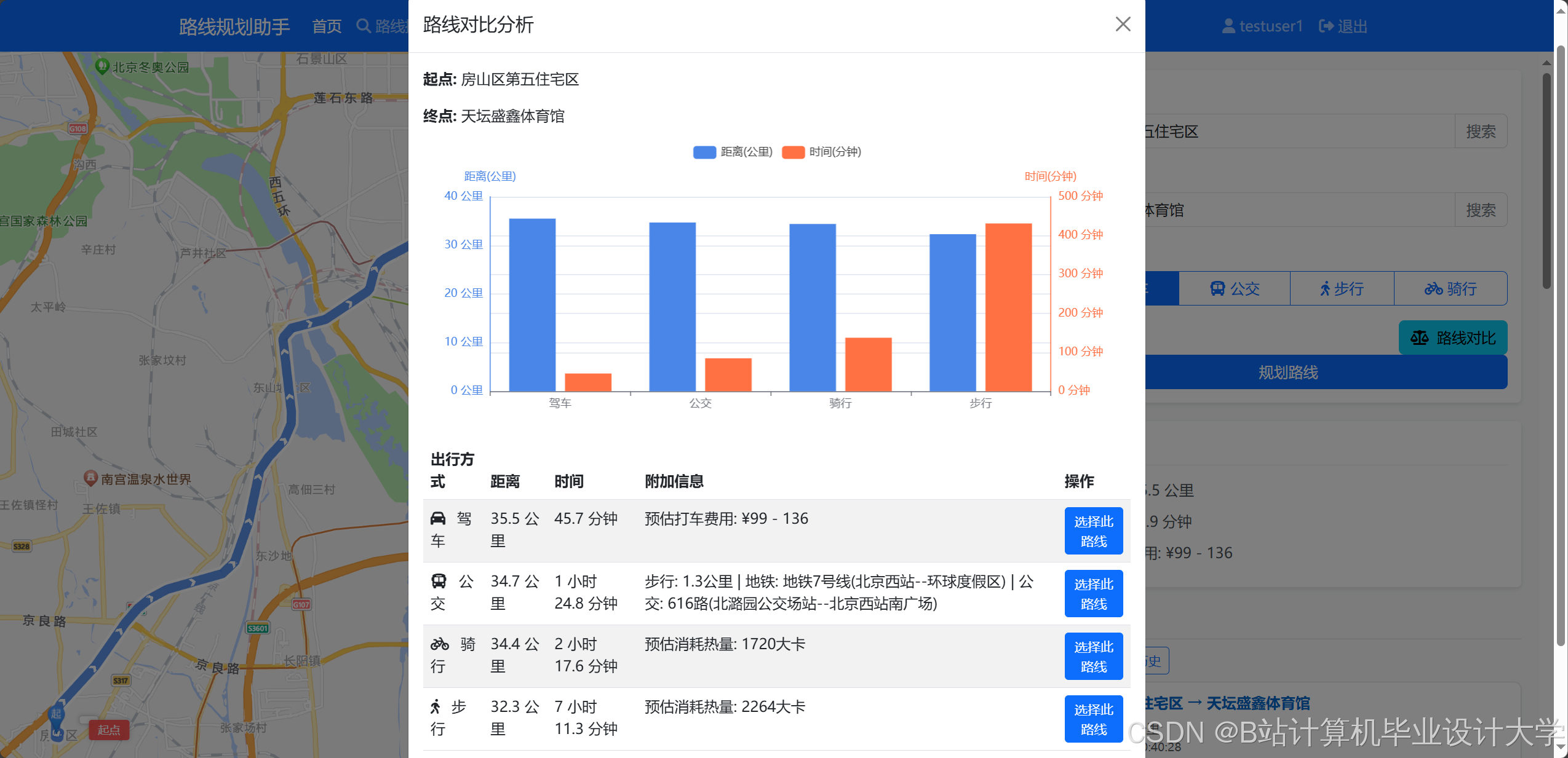 计算机毕业设计对标硕论Python+大模型旅游路线规划系统 旅游路线推荐系统 旅游路线规划助手(5种推荐算法) 大数据毕业设计 源码+LW ...