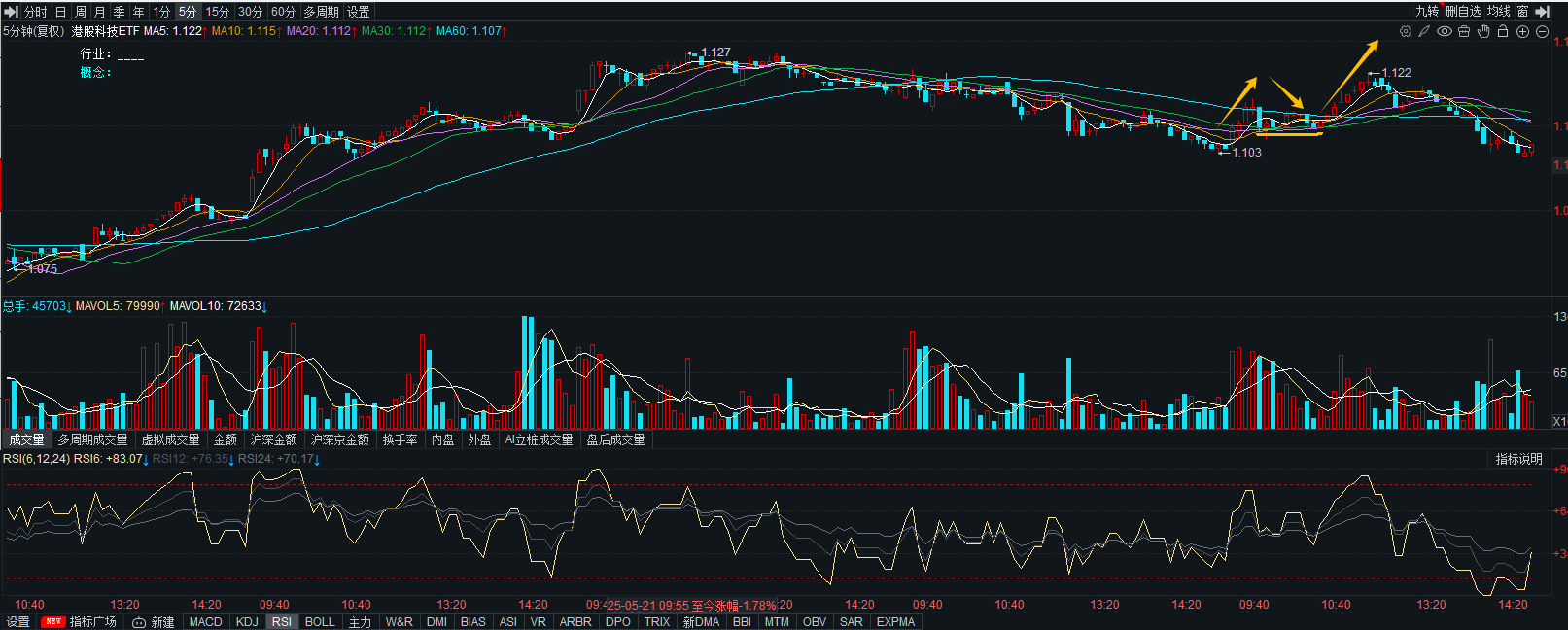 突破+回踩+RSI，我这套出场逻辑回测胜率超80%，建议收藏_使用k线做币种rsi + ema 回测-CSDN博客