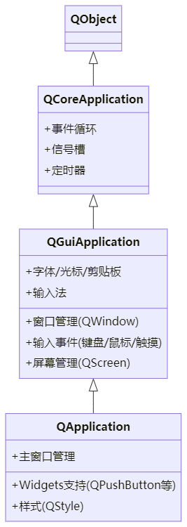 三大 Application 基类对比汇总