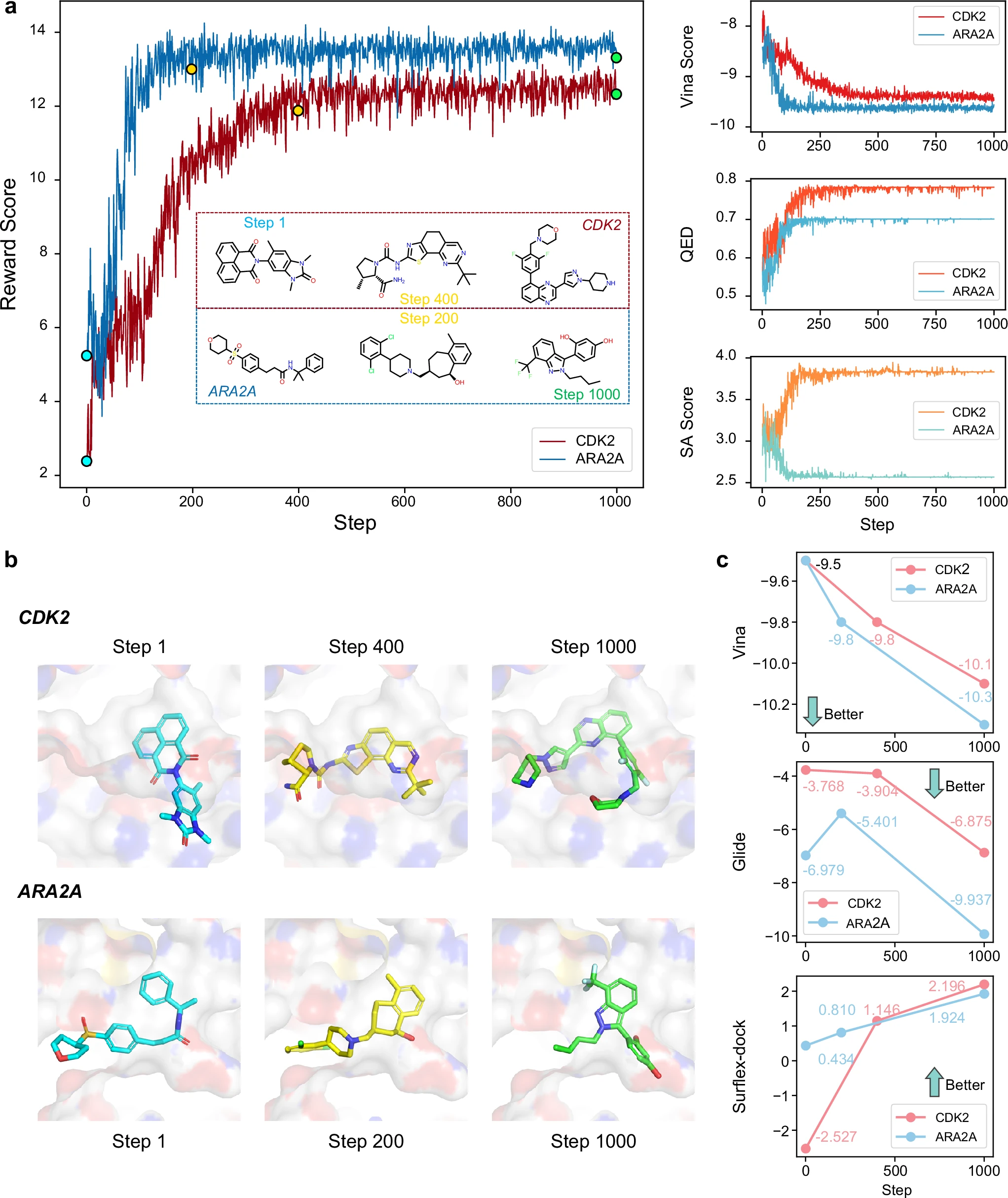 强化学习过程中分子的表现
