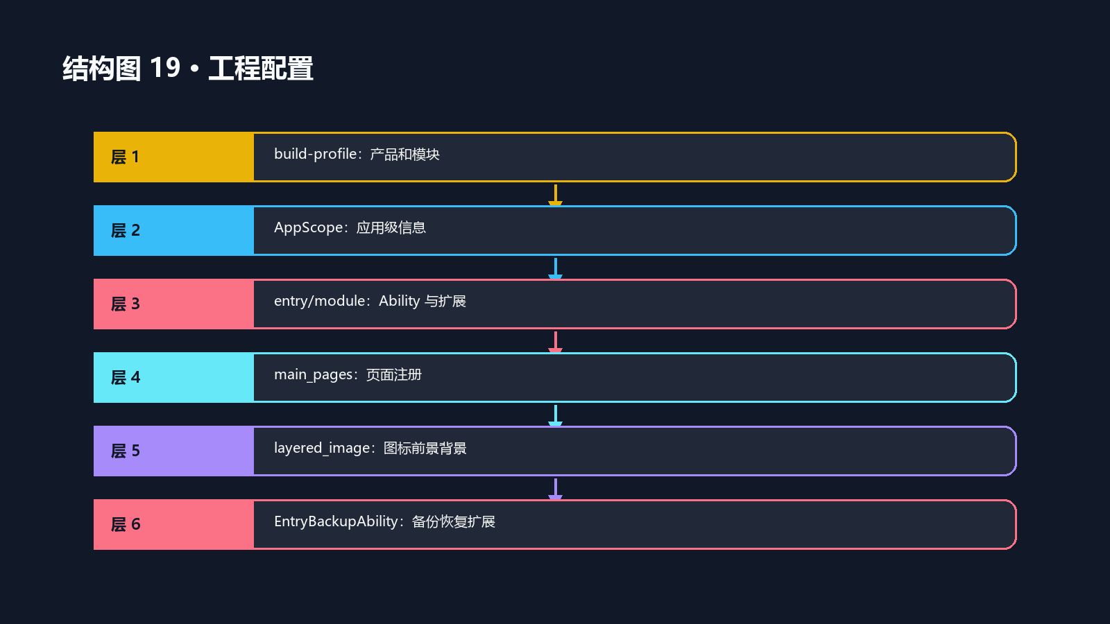 结构图