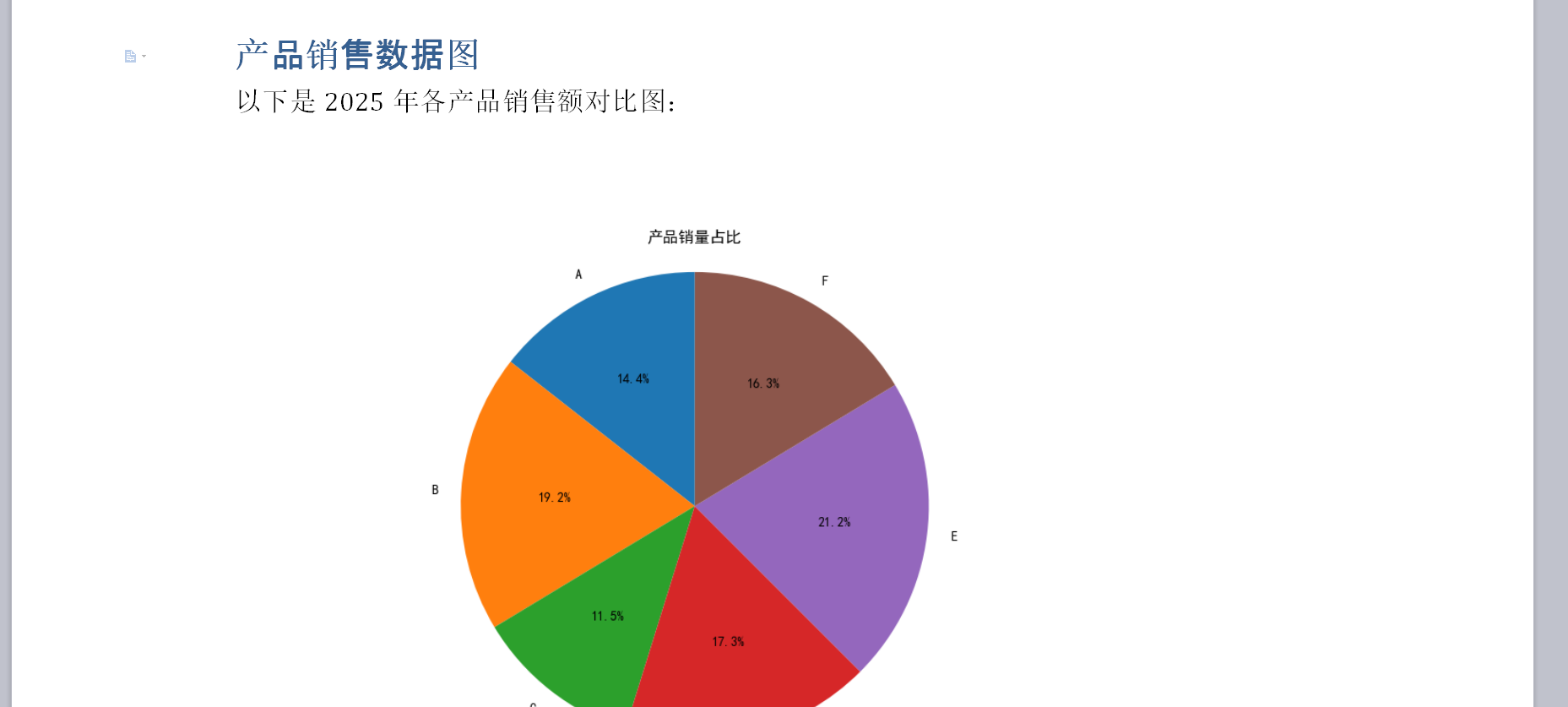 图表在word中展示