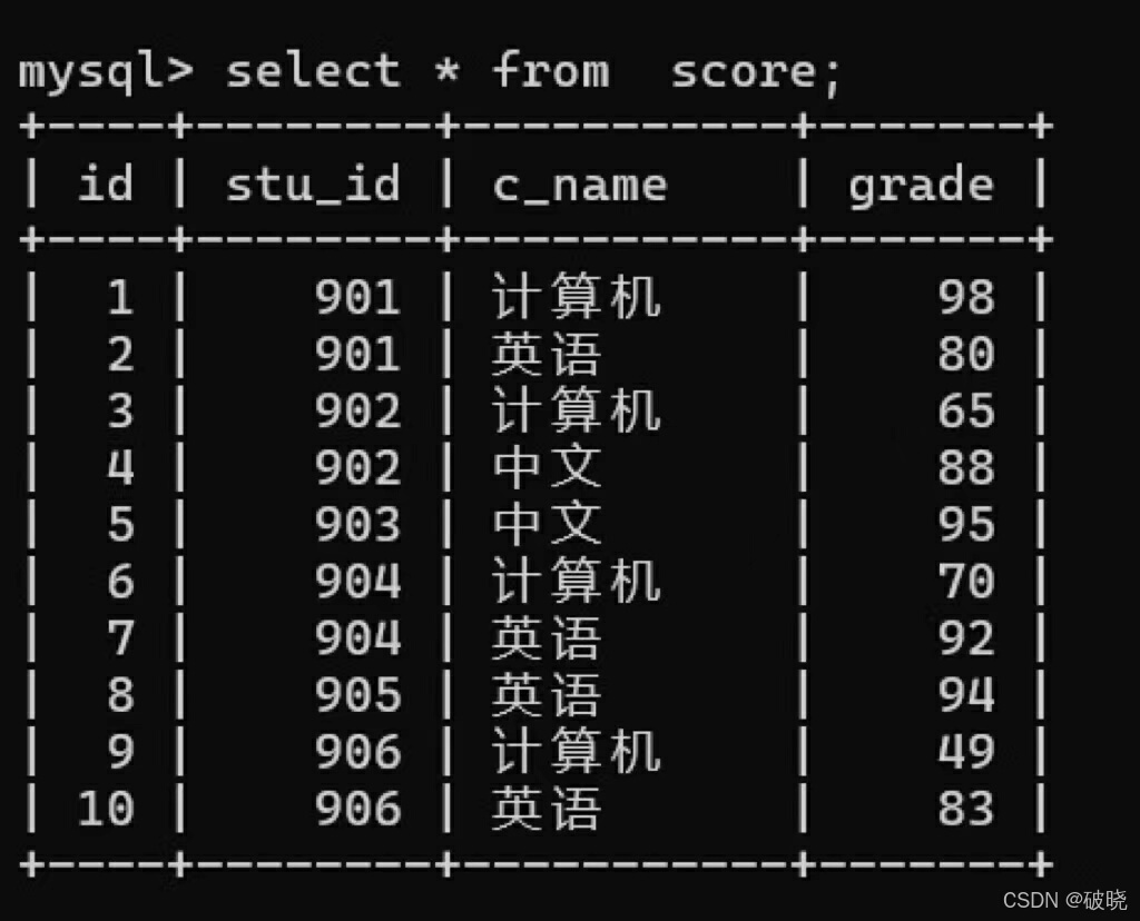 MySQL——多表查询-CSDN博客