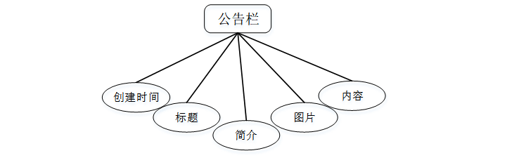计算机毕业设计springboot基于Hadoop平台的电影推荐系统 SpringBoot 分布式电影推荐平台的设计与实现 基于 Hadoop 与 SpringCloud 的电影个性化推荐服务系统