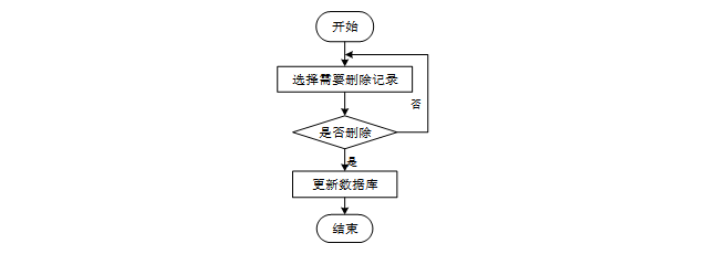 基于微信小程序的便捷快递寄件平台 计算机毕业设计源码19105