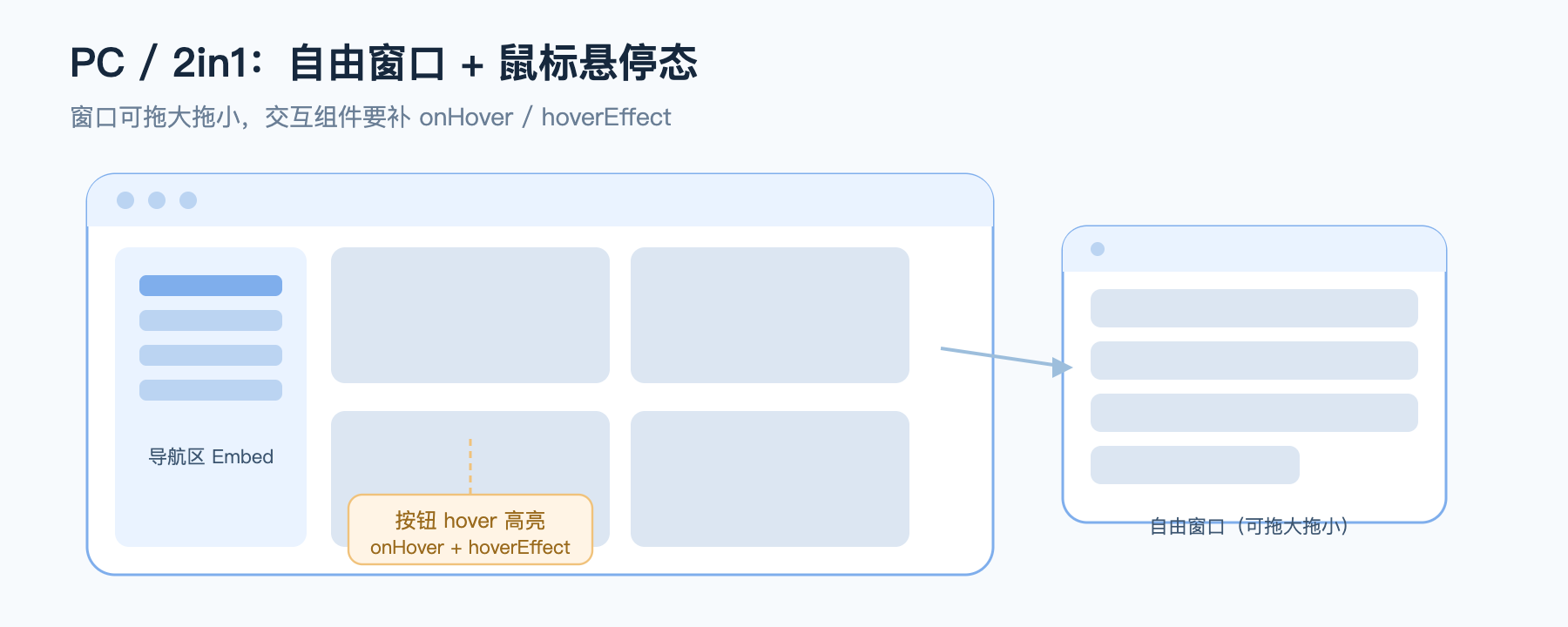 PC/2in1：自由窗口 + 鼠标悬停态