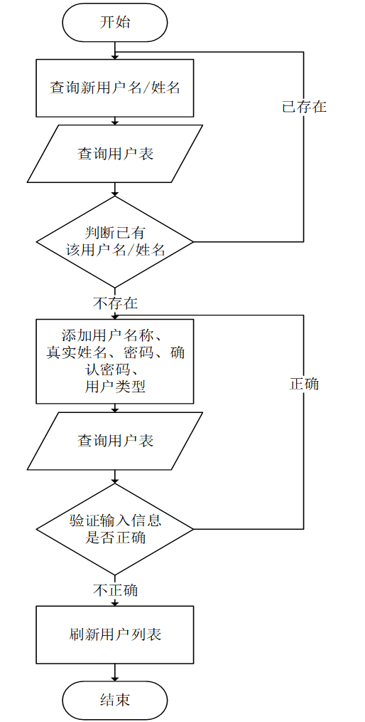 java计算机毕业设计基于spring+协同过滤推荐算法的电影周边商城系统 基于Spring框架与协同过滤算法的电影周边电商系统开发 电影周边 ...