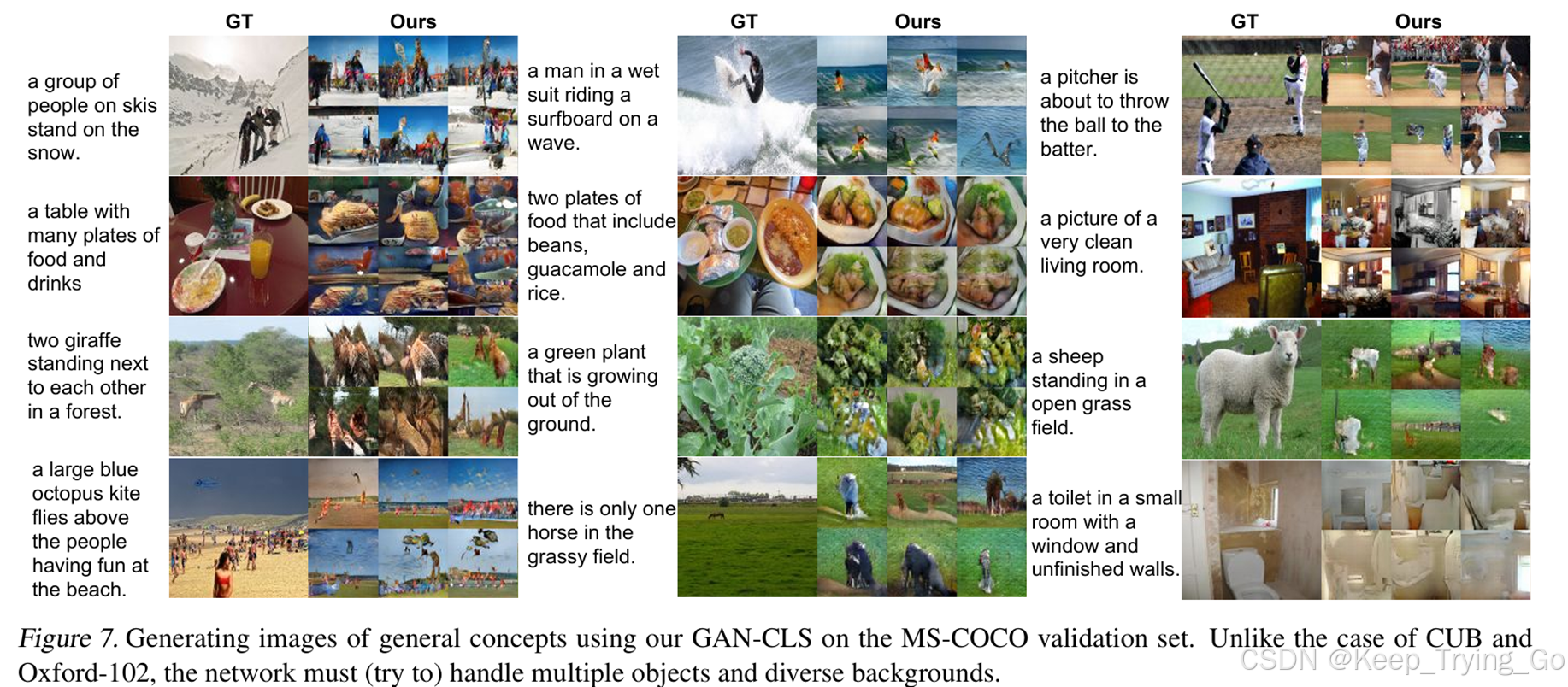 论文Generative Adversarial Text to Image Synthesis详解-CSDN博客