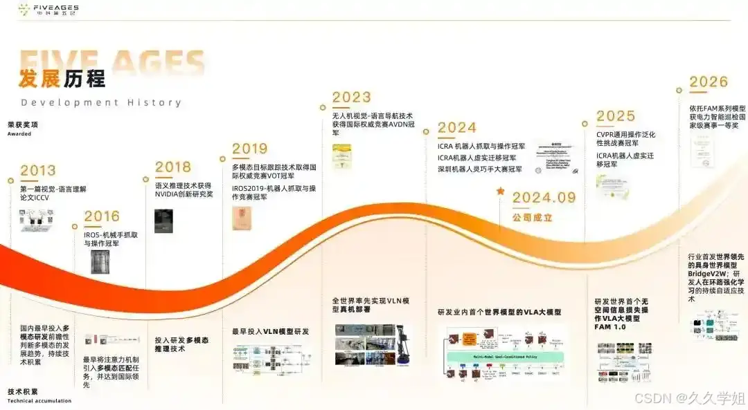 全栈架构师_具身大模型真实场景应用_具身智能全栈技术
