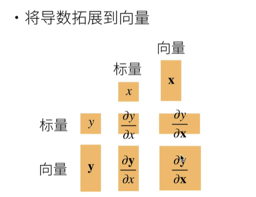 梯度
