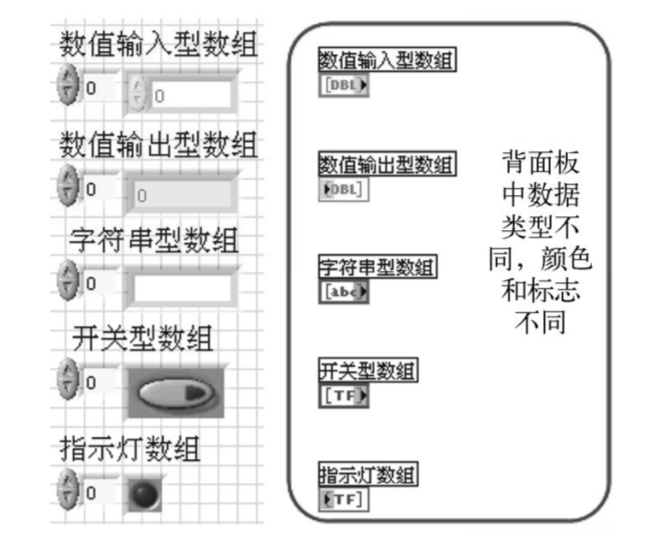 LabVIEW学习笔记(二) 数组_labview创建数组中连接输入功能是什么-CSDN博客
