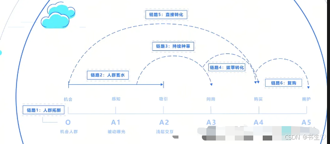 抖音巨量云图O-5A