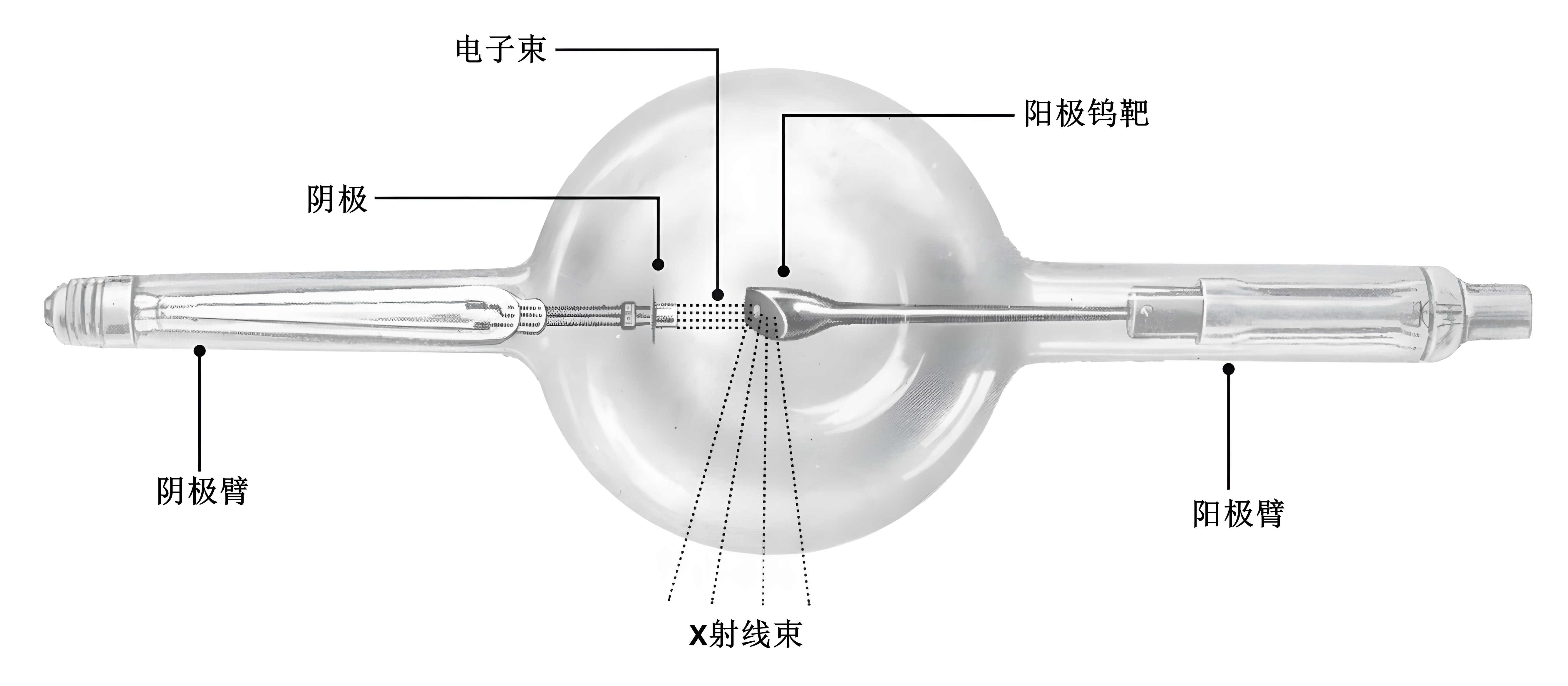 详细分析热阴极与冷阴极射线源(一)_x射线管热阴极和冷阴极的区别-CSDN博客