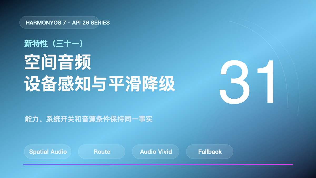 HarmonyOS 7 新特性（三十一）｜空间音频：设备感知、节点图与平滑降级 封面