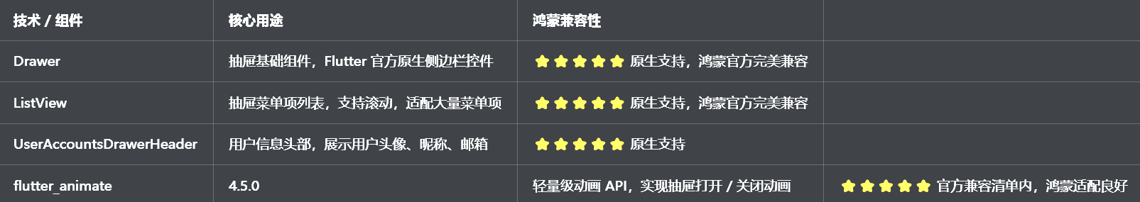 兼容清单