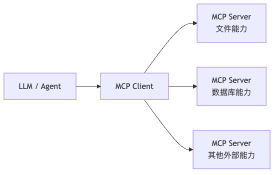 图 9：Agent 世界观关系图