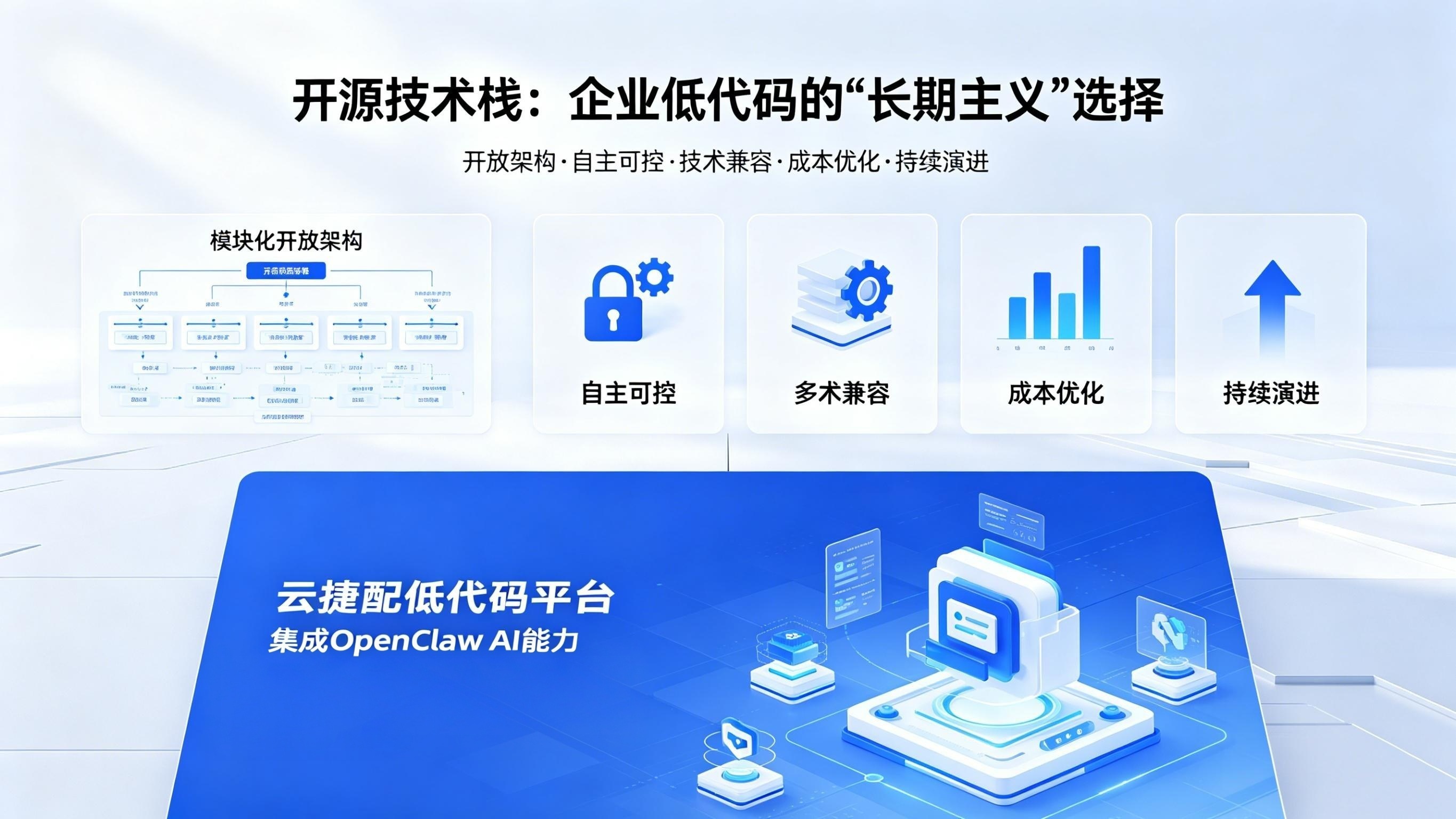 开源技术栈:企业低代码的"长期主义"选择