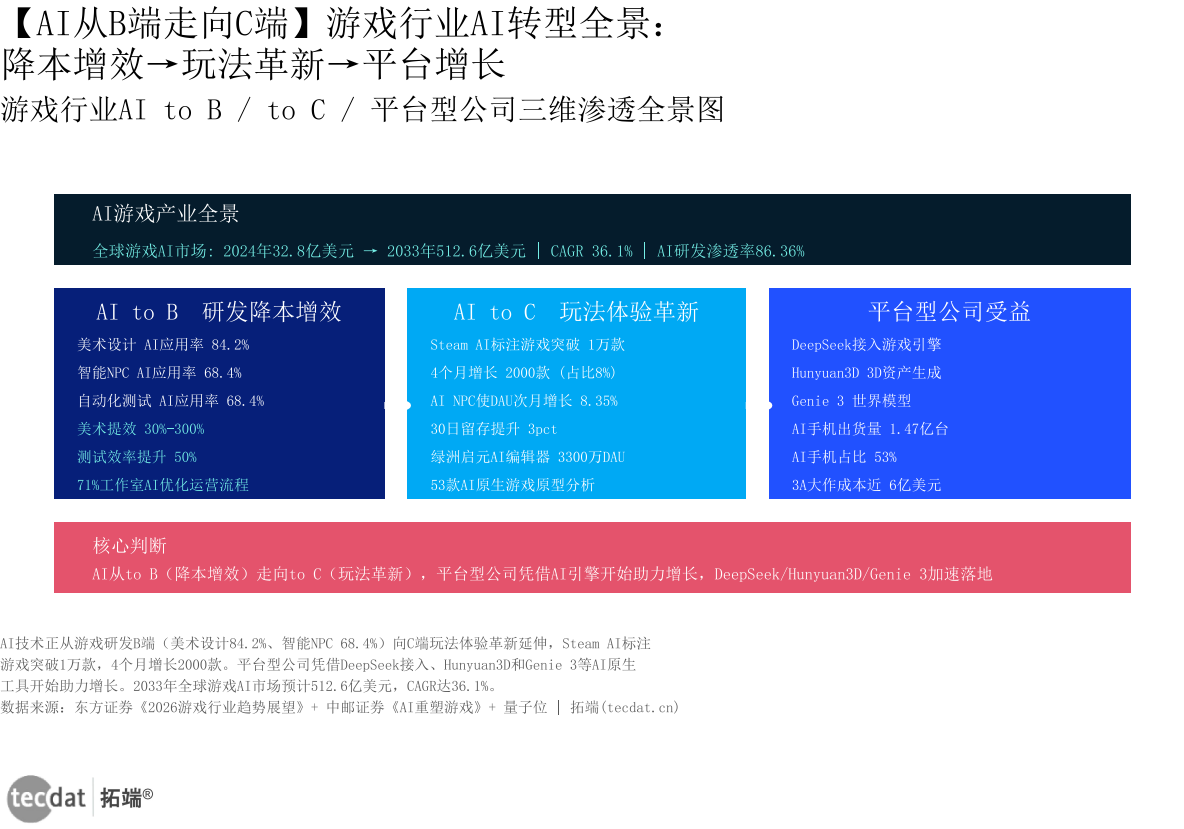 信息图1